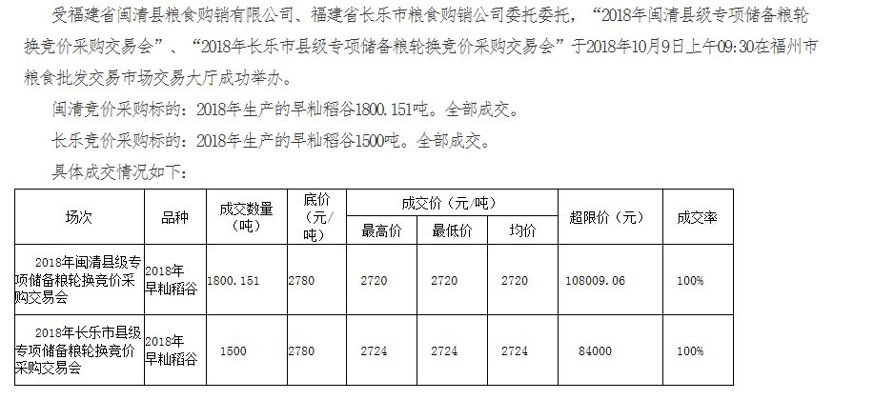 福州批发采购